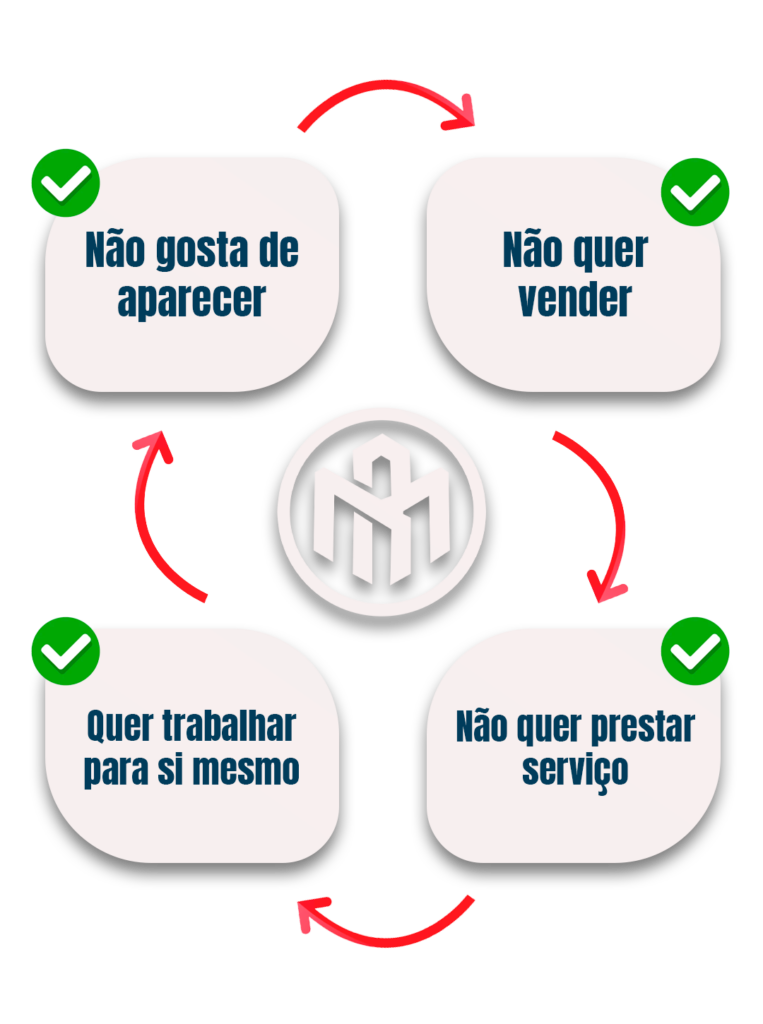 Blog monetizado é para você
